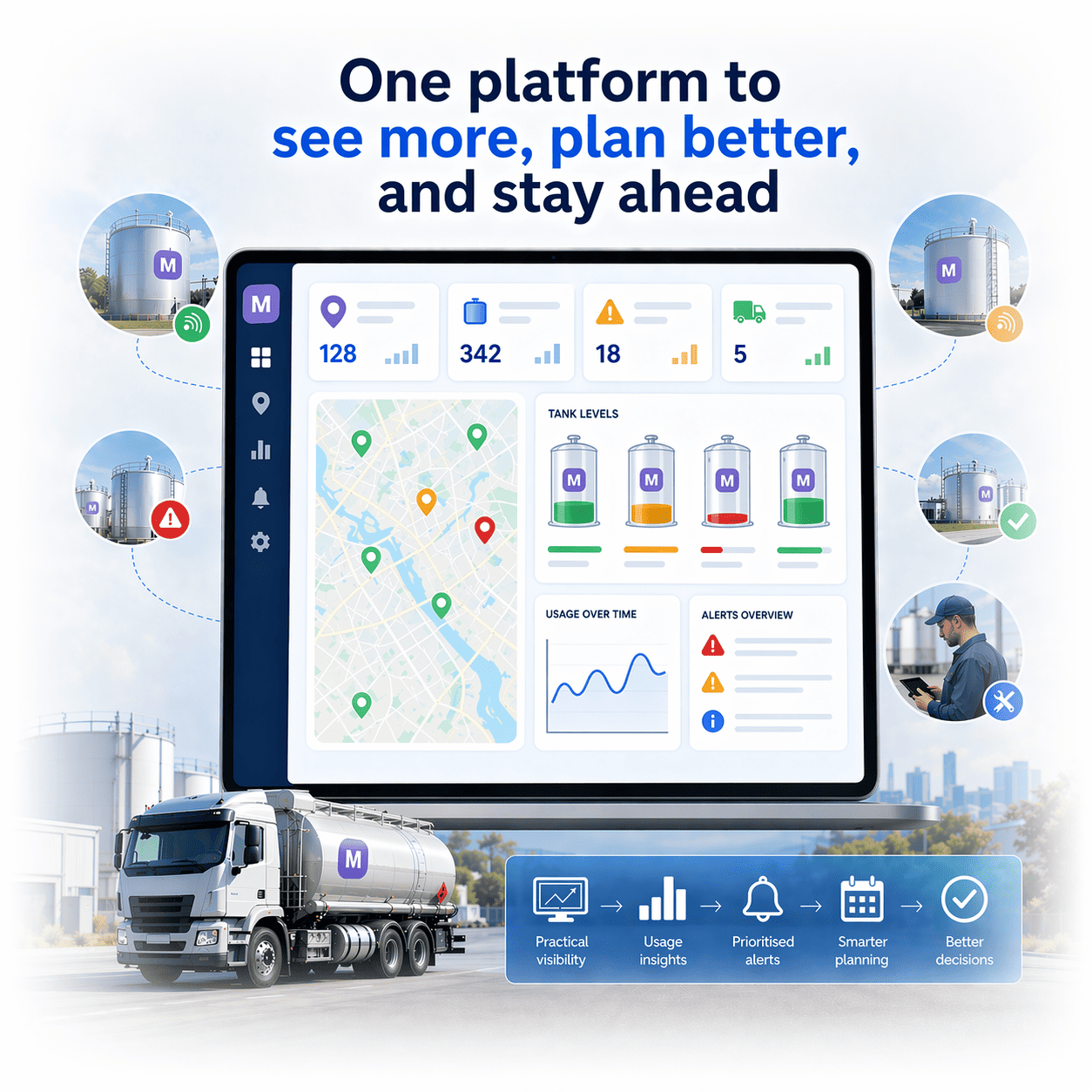 Platform Dashboard Interface